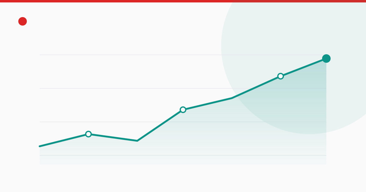 monday.com earnings print record — beat history and three-day reactions