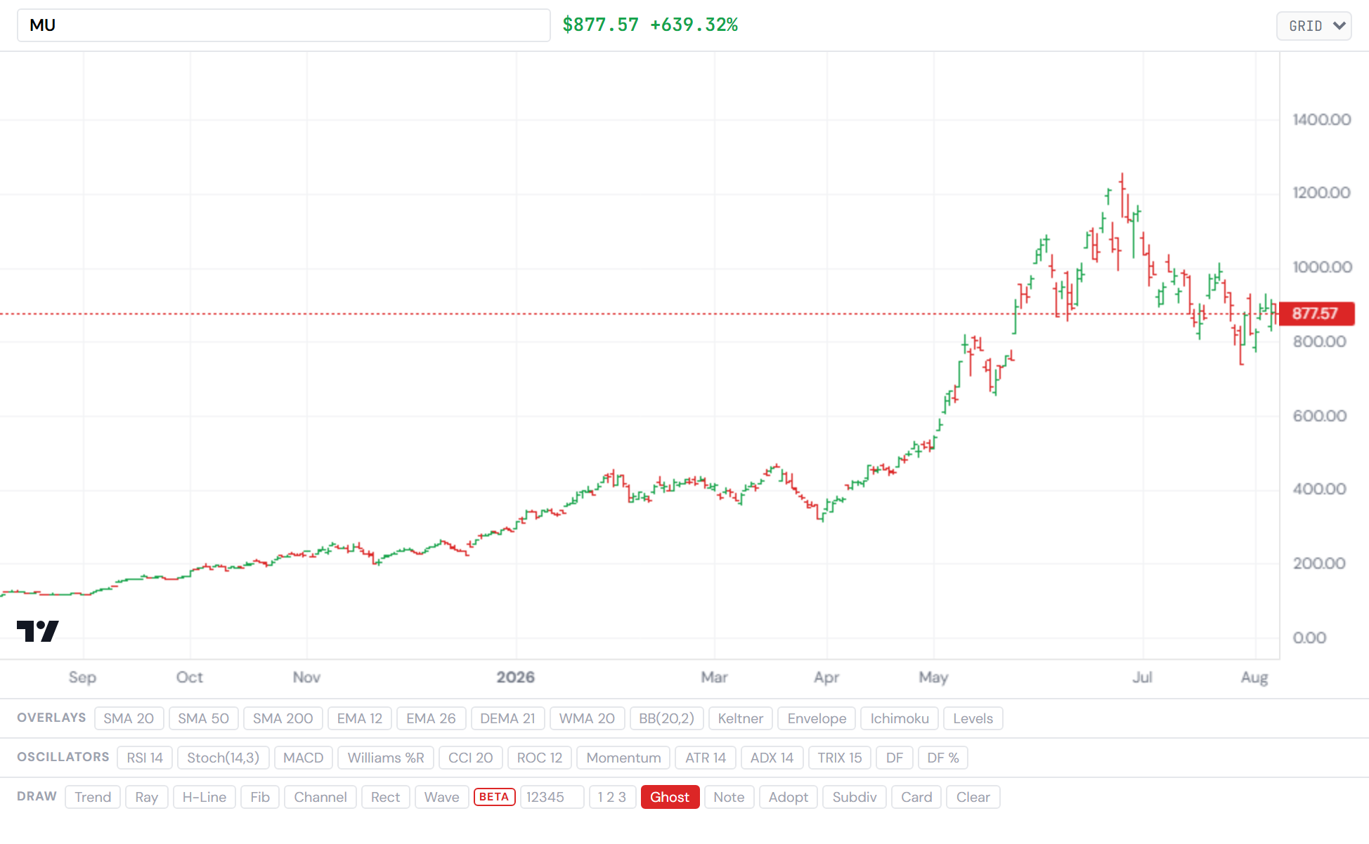 Micron — the memory bellwether through the storage de-rate week. Closelook asset terminal.