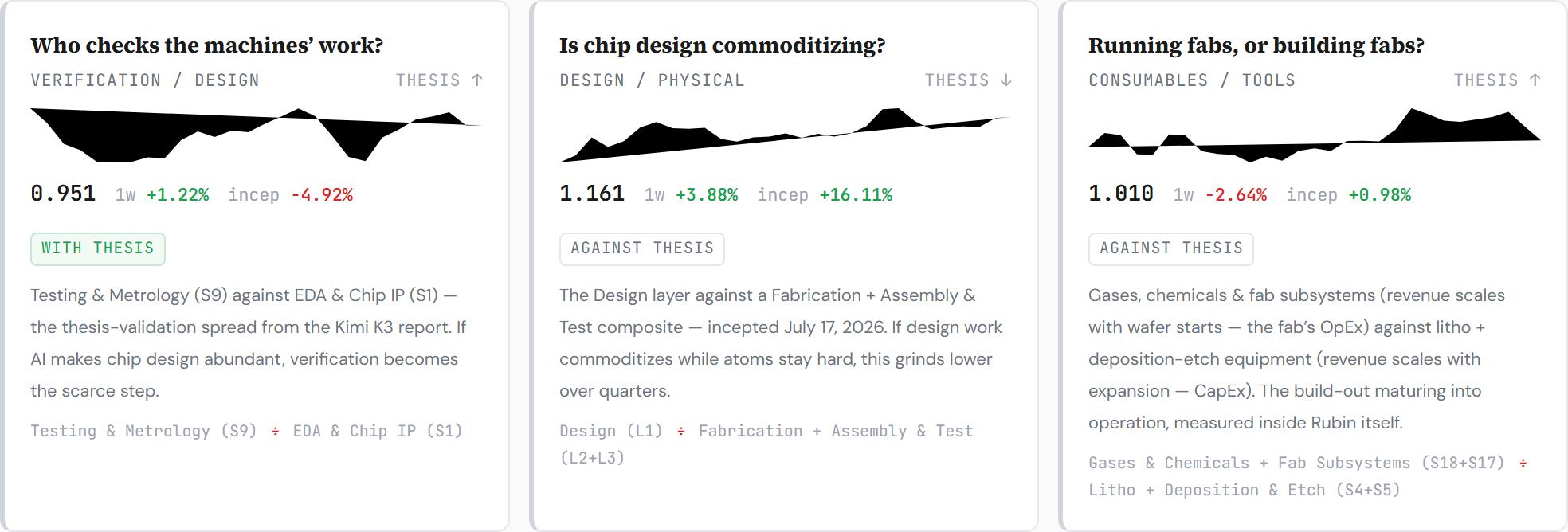 AI Handoff Board — the ratios after the confluence week. closelook.net/lab/ai-handoff.