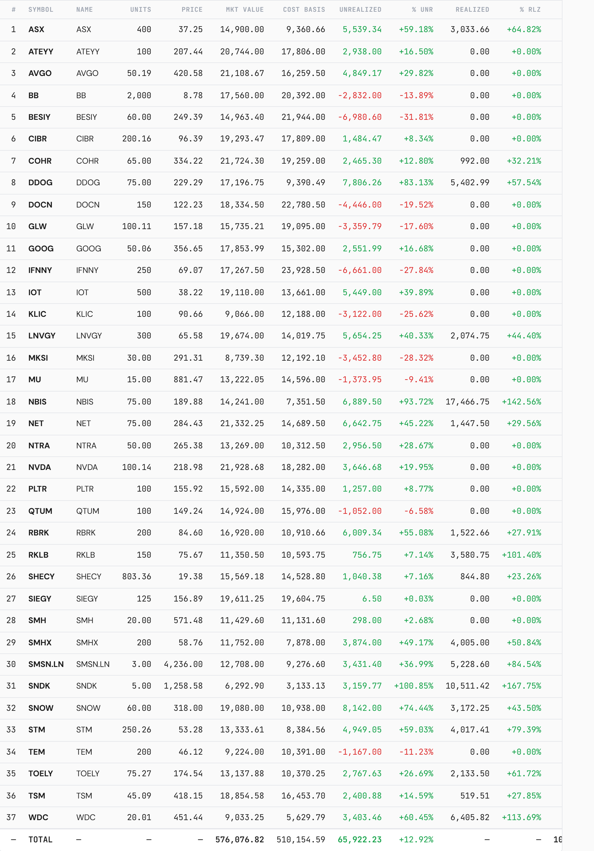 The AI Build-Out book — Friday snapshot. closelook.net/portfolios/ai-buildout.