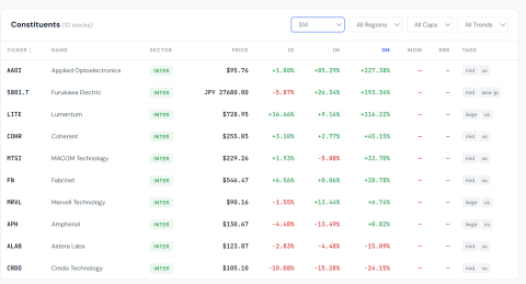 Rubin surges as vol complex splits and Europe extends gains